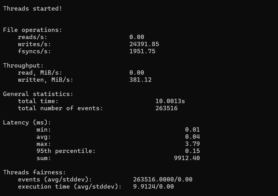 Disk I/O Performance results