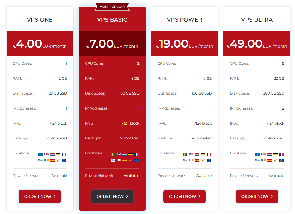 skärmdump av VPS-hostingplaner