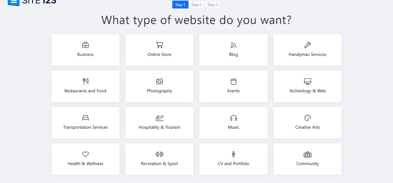 types of website