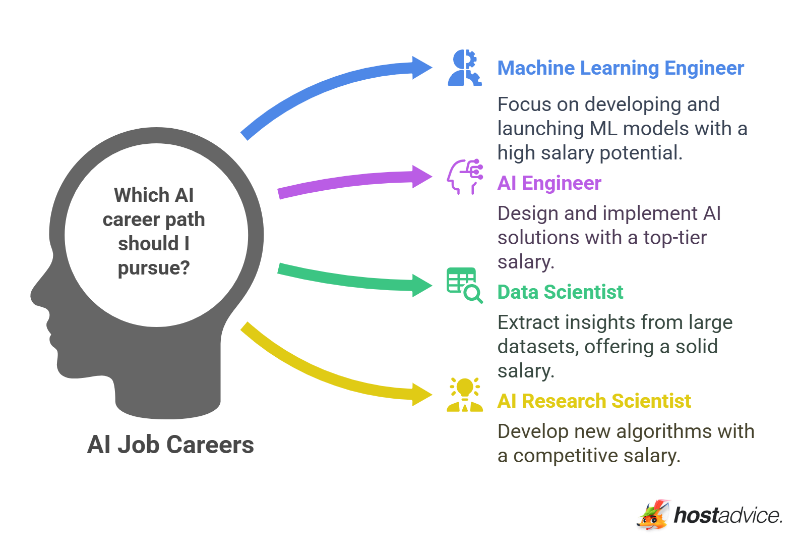 AI Job Careers