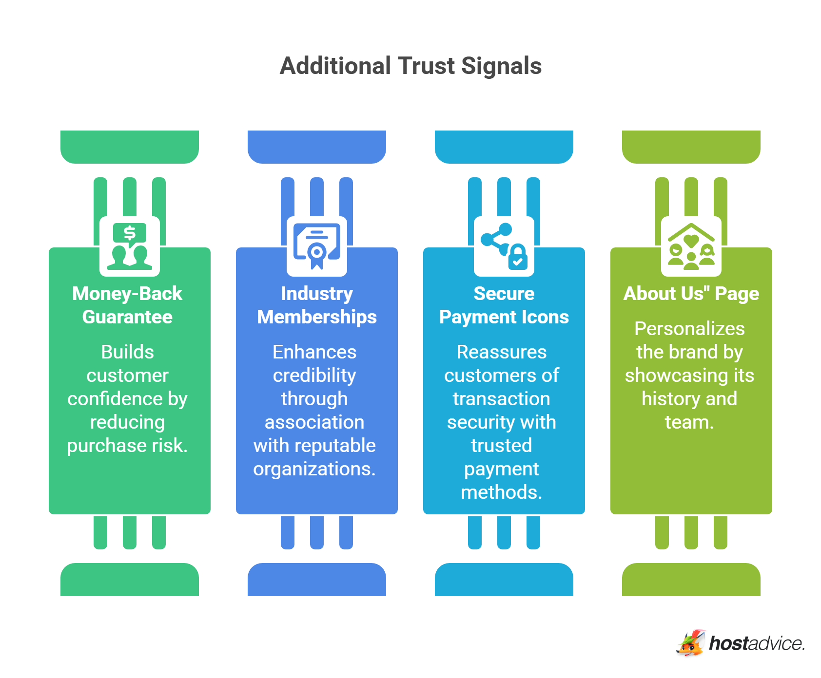 Mga Trust Signal na Epektibo para sa Enterprise Buyers at Procurement Teams