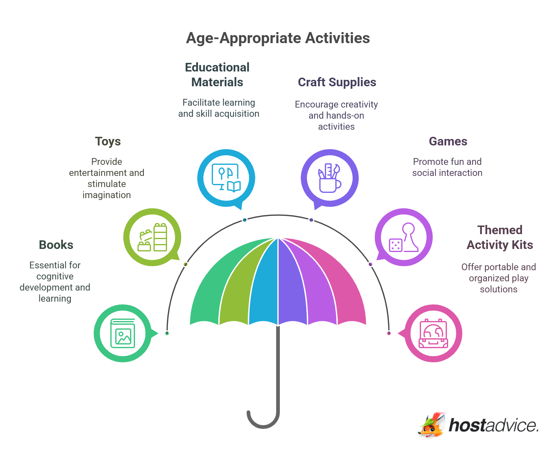 Age-Appropriate Activities