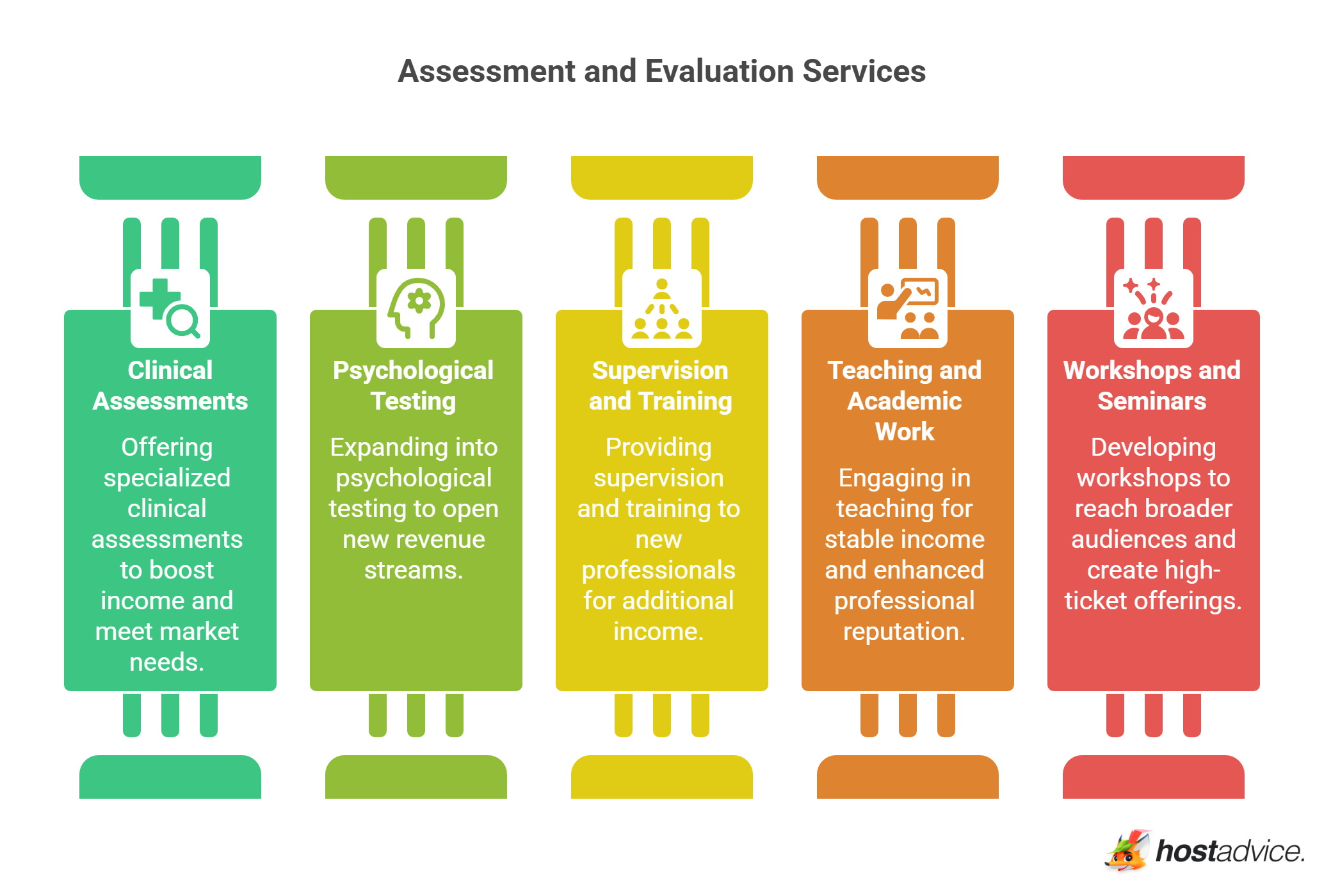 Assessment and Evaluation Services