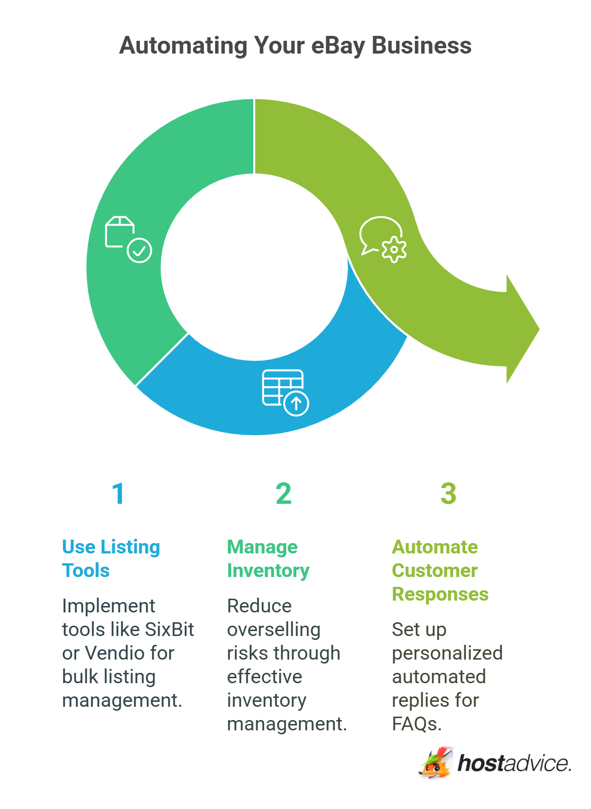 Automating Your eBay Business