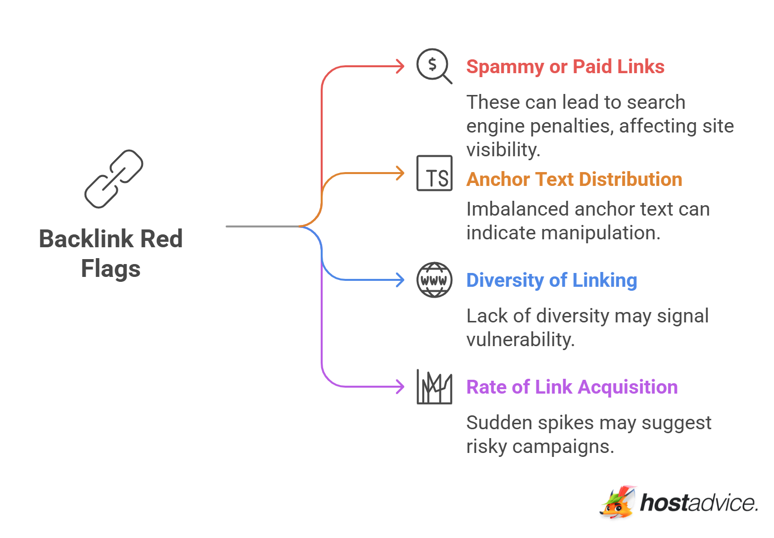 Backlink Red Flags