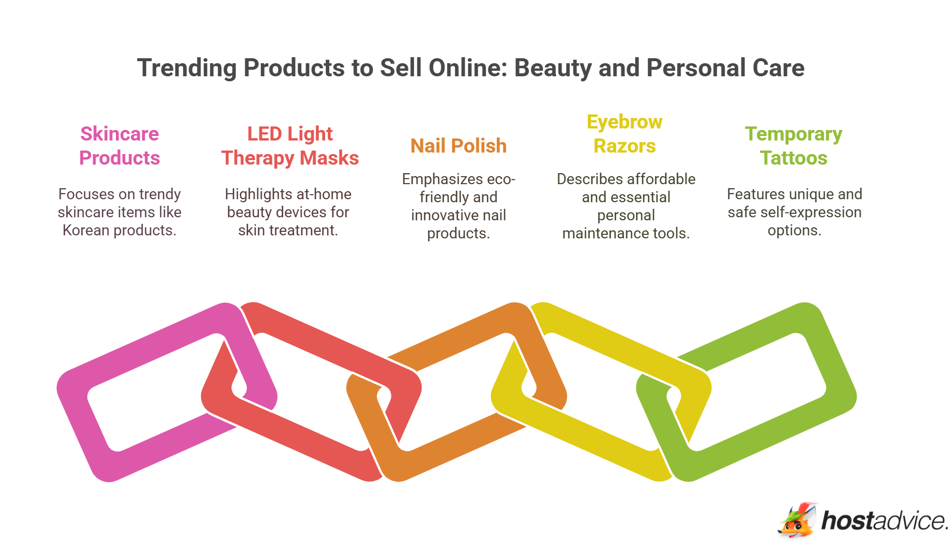 Beauty and Personal Care
