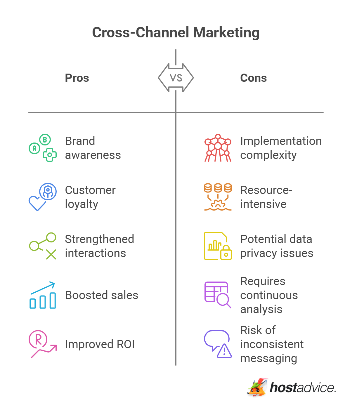 Benefits of Cross-Channel Marketing