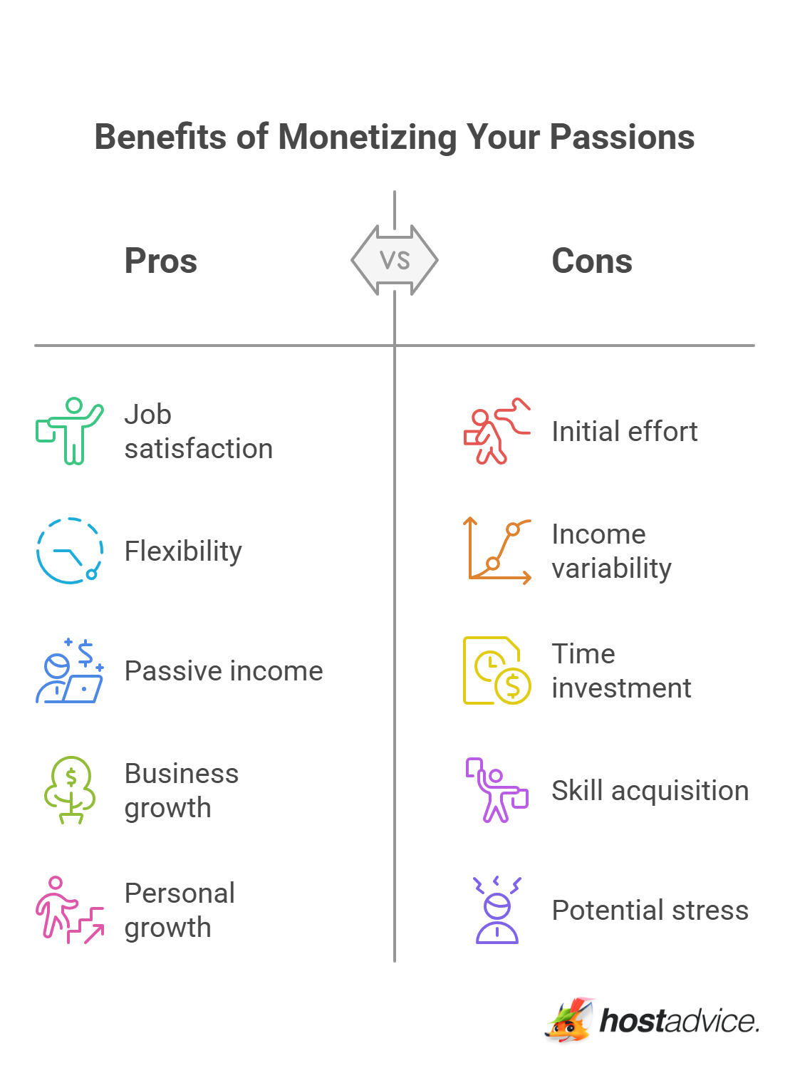 Benefits of Monetizing Your Passions