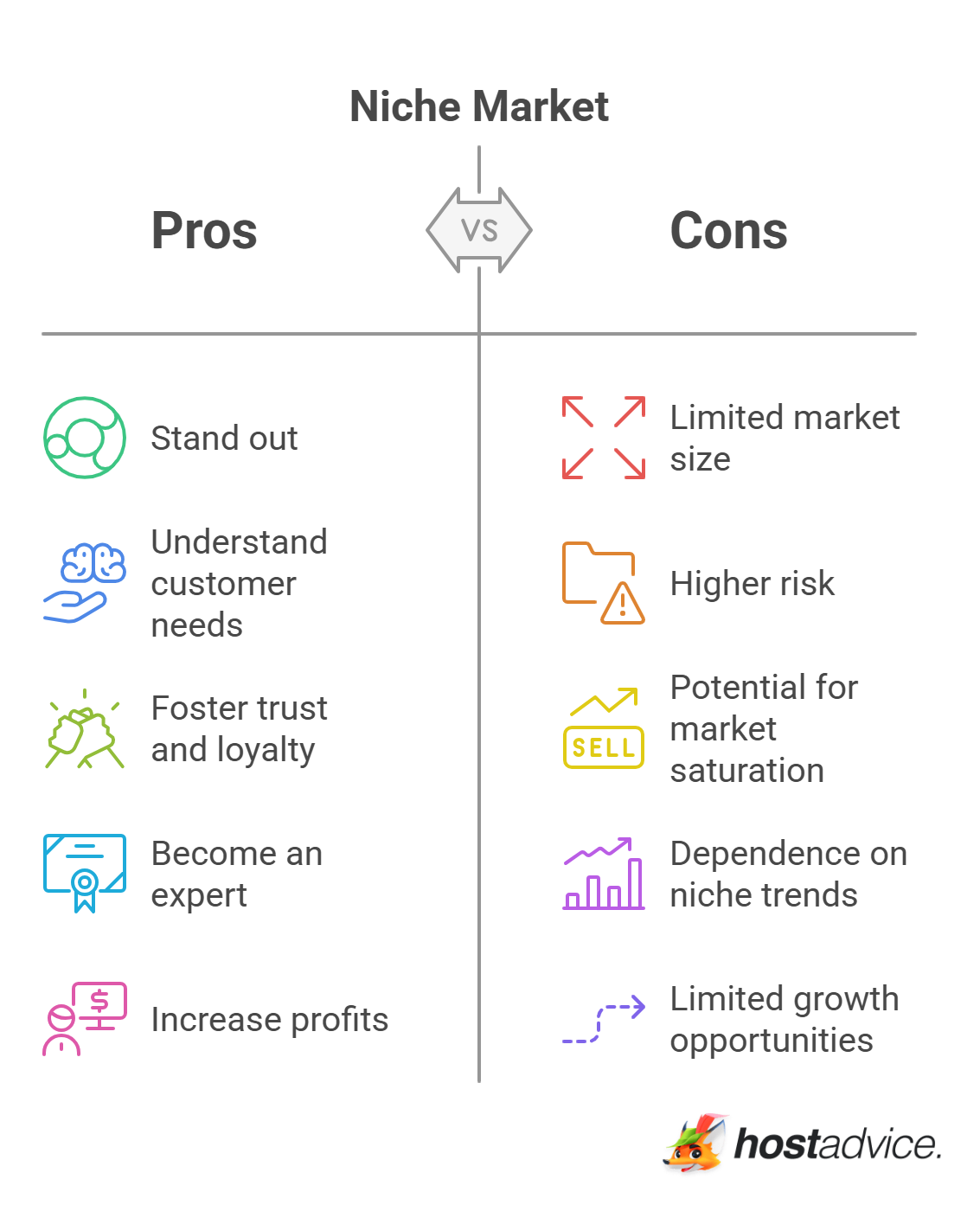 Benefits of Targeting a Niche Market