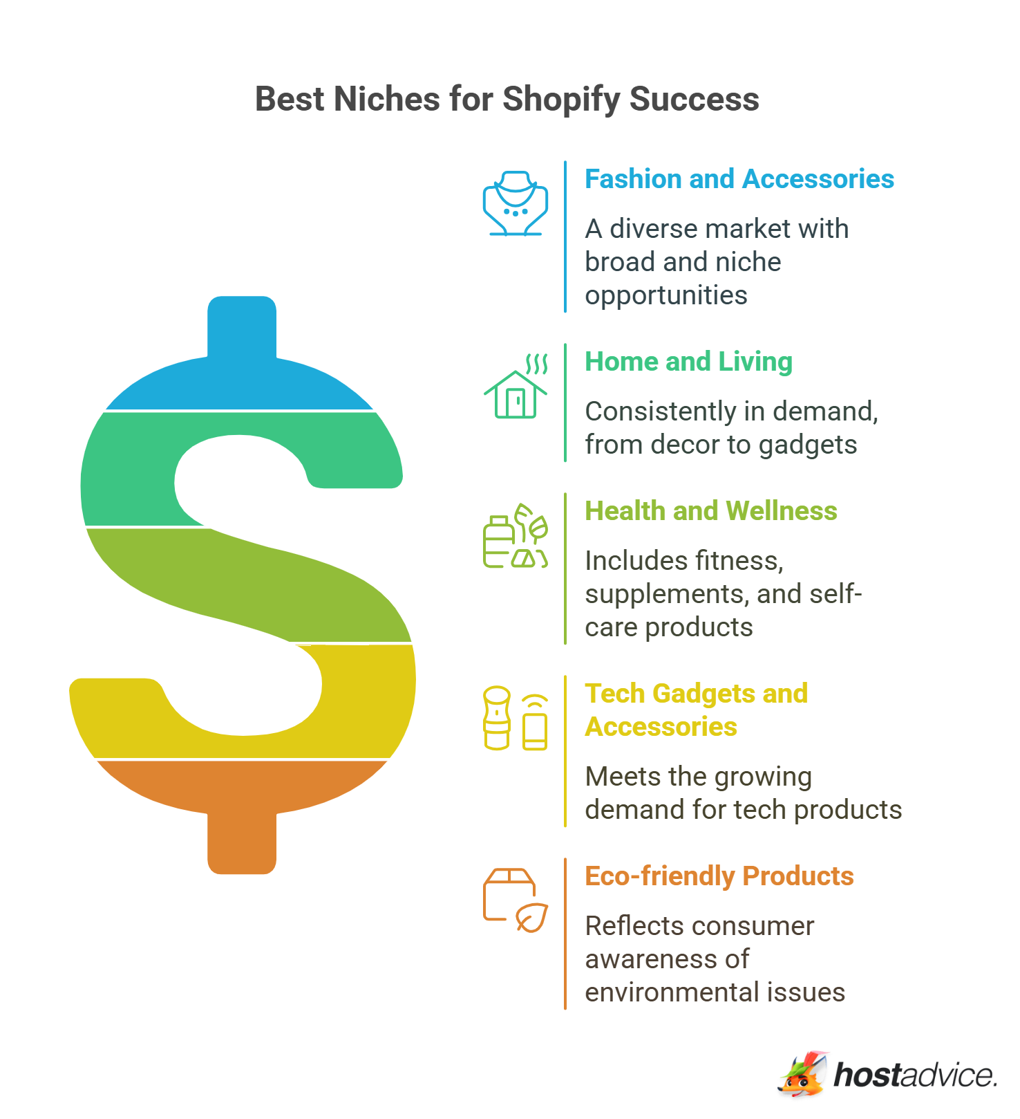 Best Niches for Shopify Success