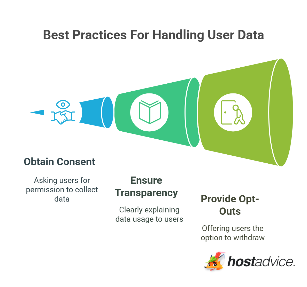 Best practices for handling user data