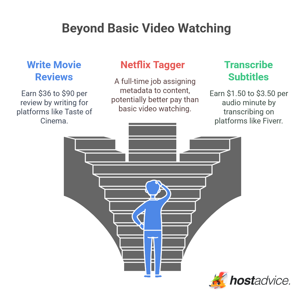 Beyond Basic Video Watching
