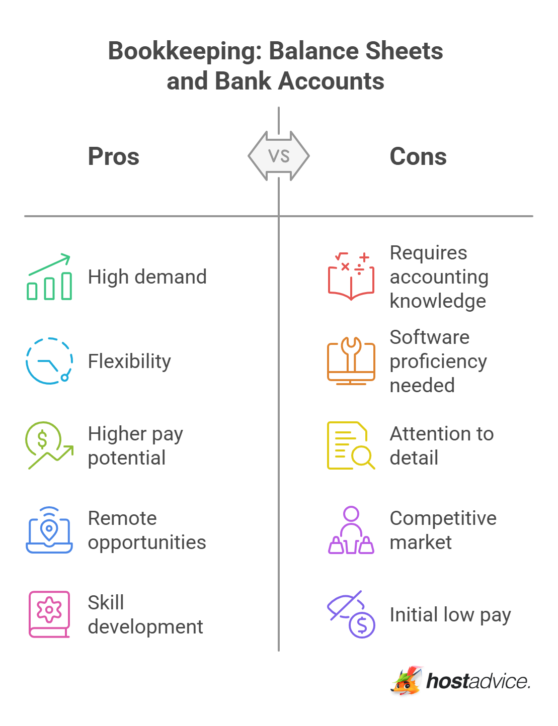 Bookkeeping: Balance Sheets and Bank Accounts