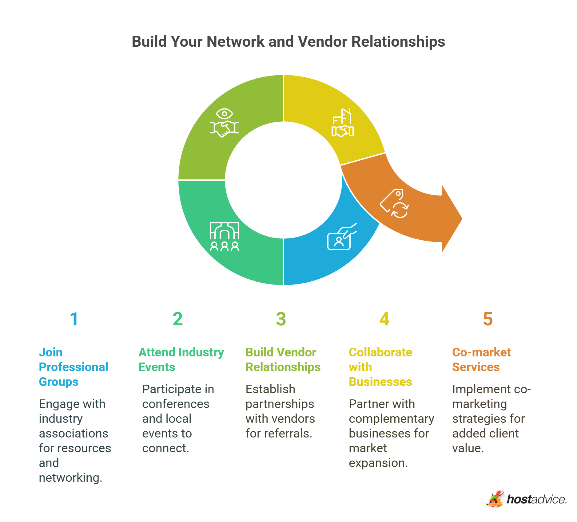 Build Your Network and Vendor Relationships
