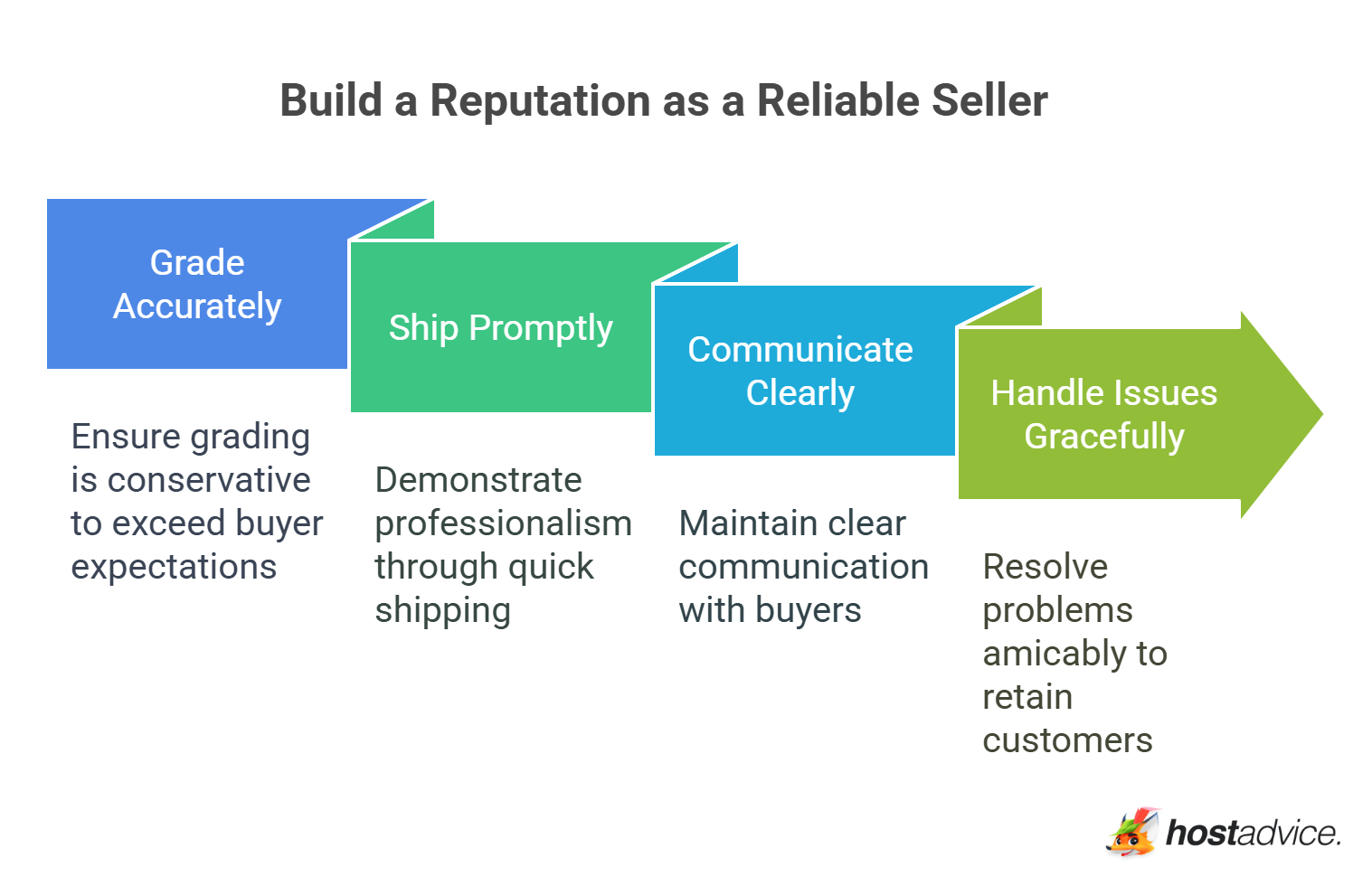 Build a Reputation as a Reliable Seller