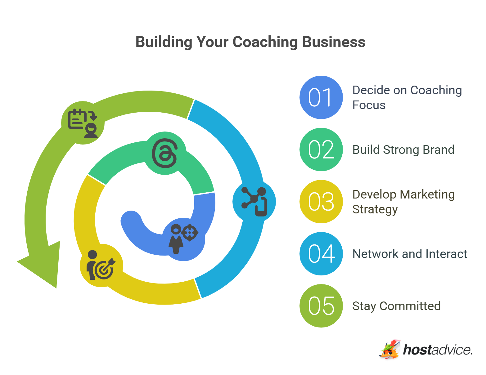 Building Your Coaching Business