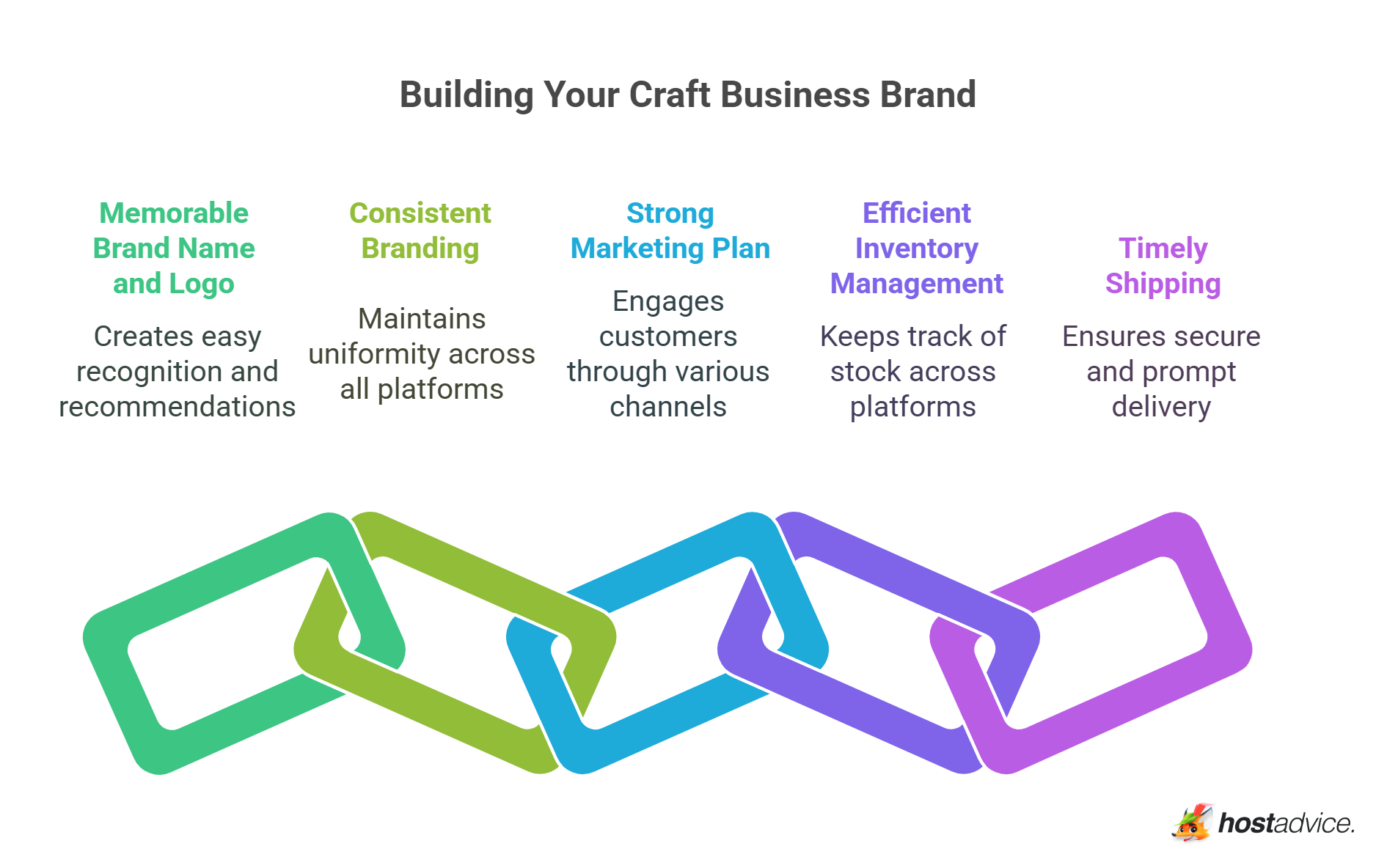 Building Your Craft Business Brand