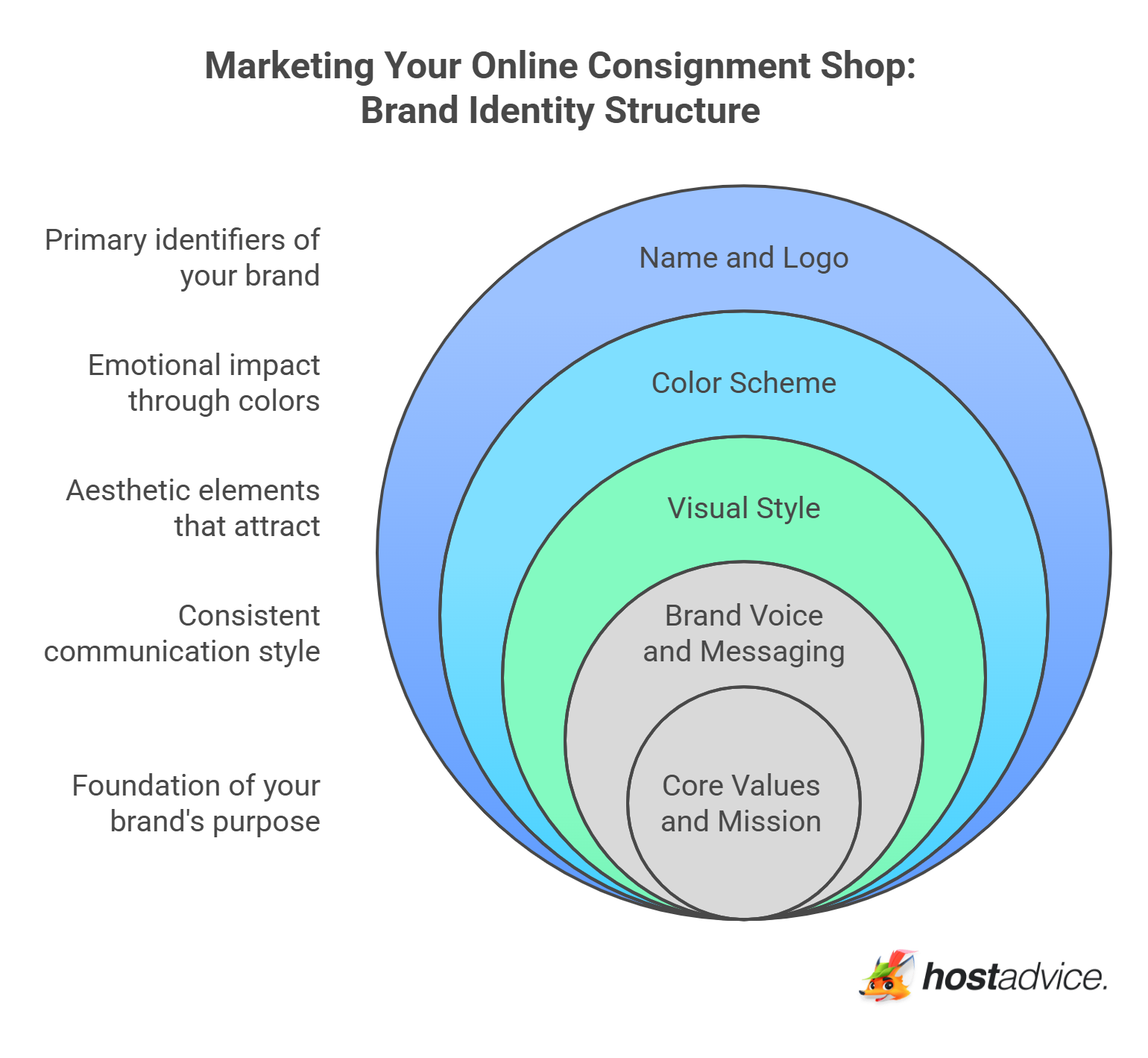Building a Strong Brand Identity