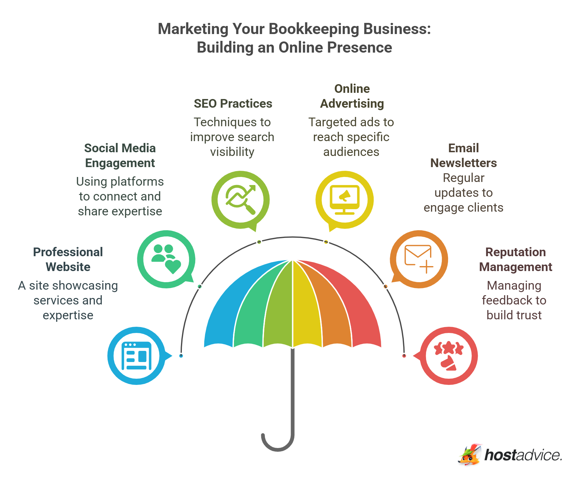 Building an Online Presence