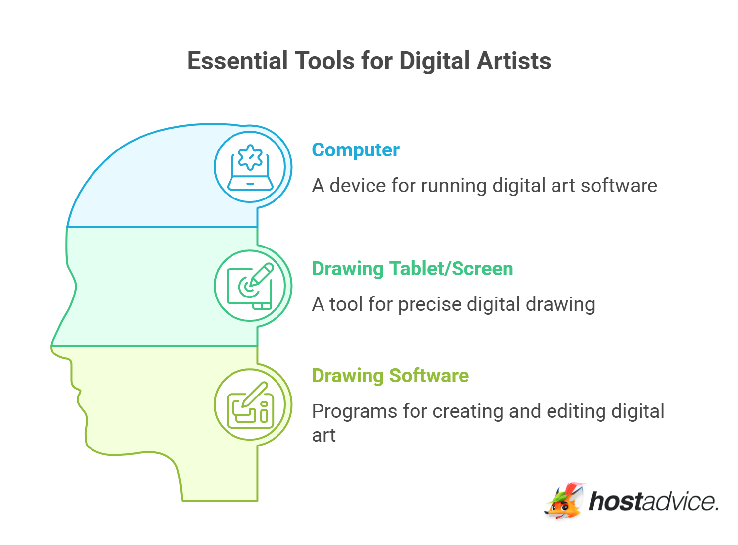 But if you prefer digital art, here’s what you’ll need to get your digital art juices flowing?