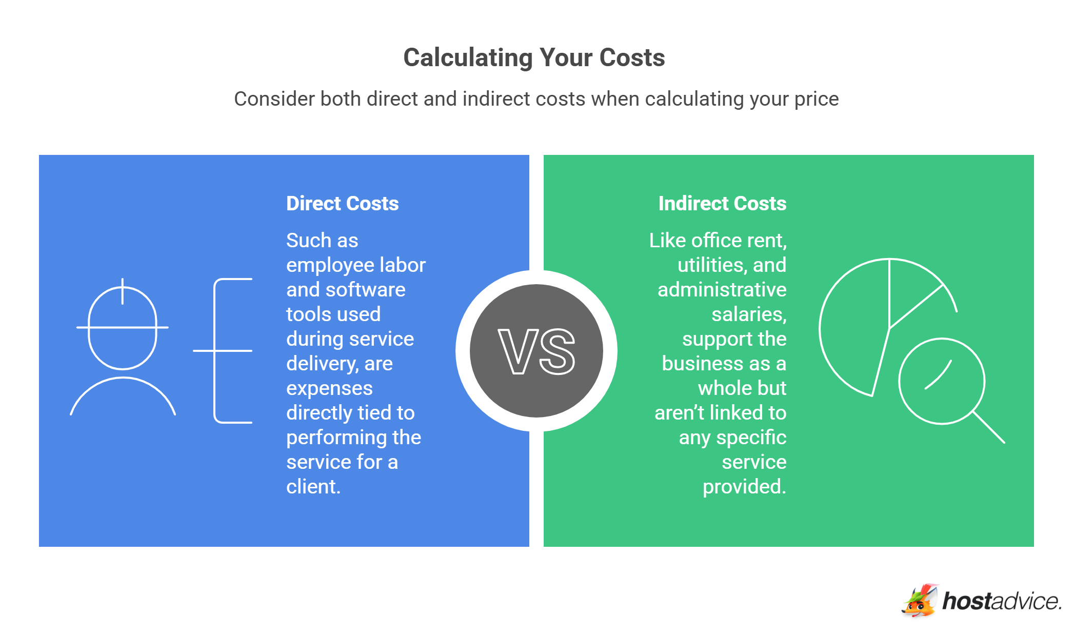 Calculating Your Costs