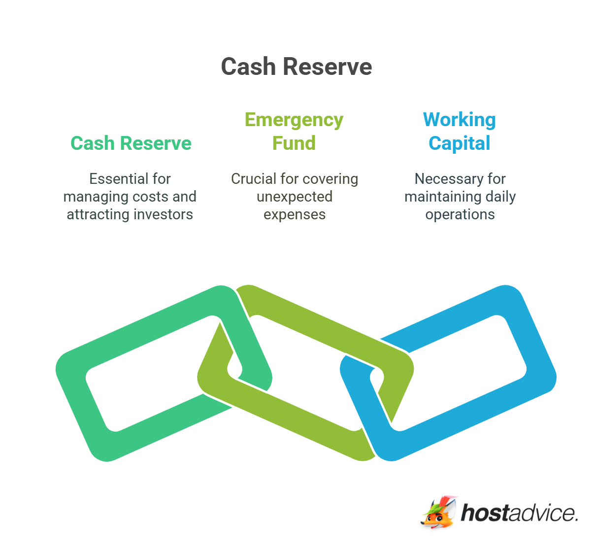Cash Reserve
