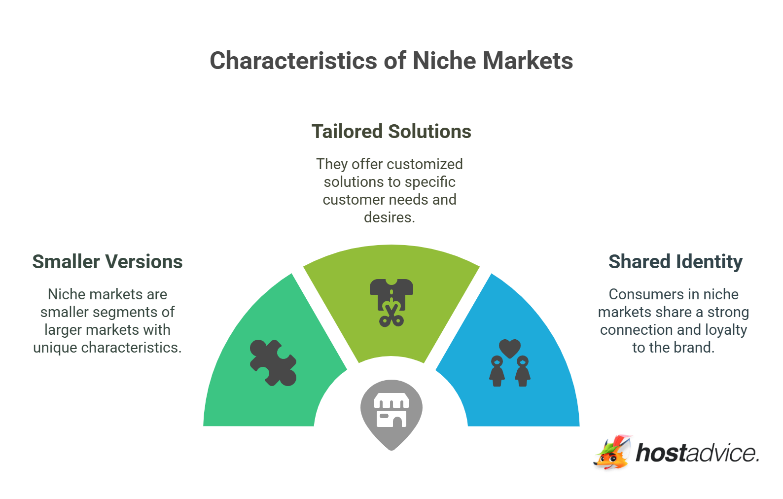 Characteristics of Niche Markets
