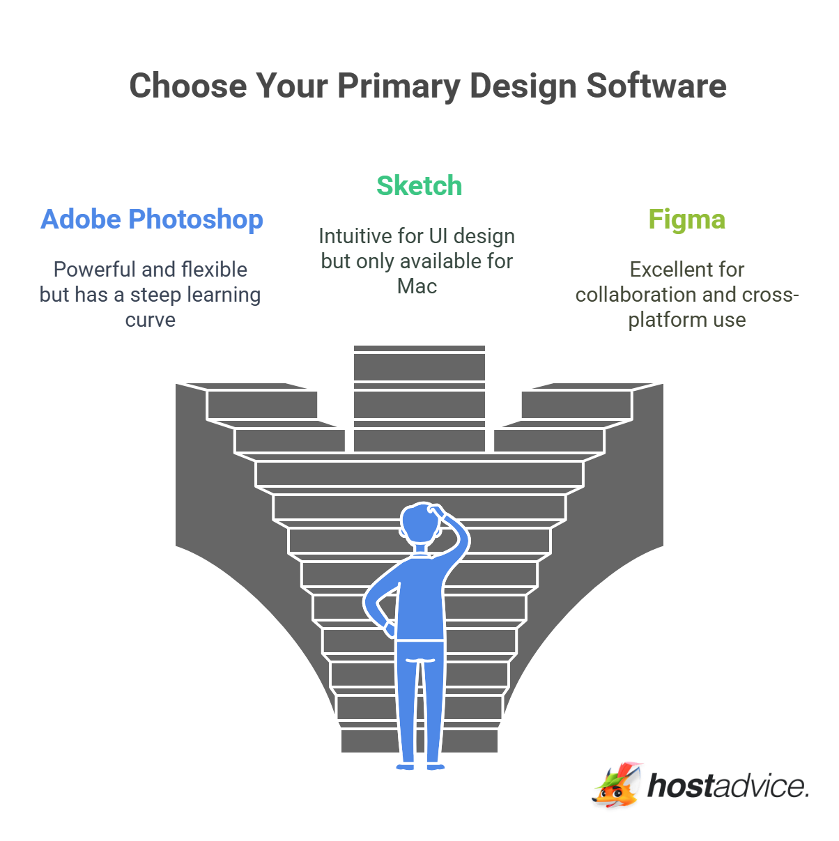 Choose Your Primary Design Software