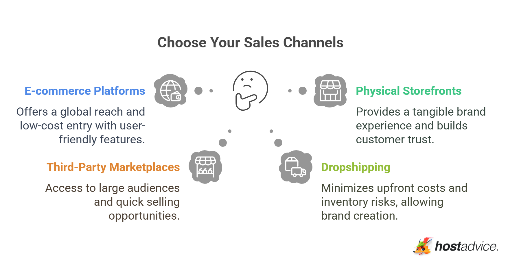 Choose Your Sales Channels