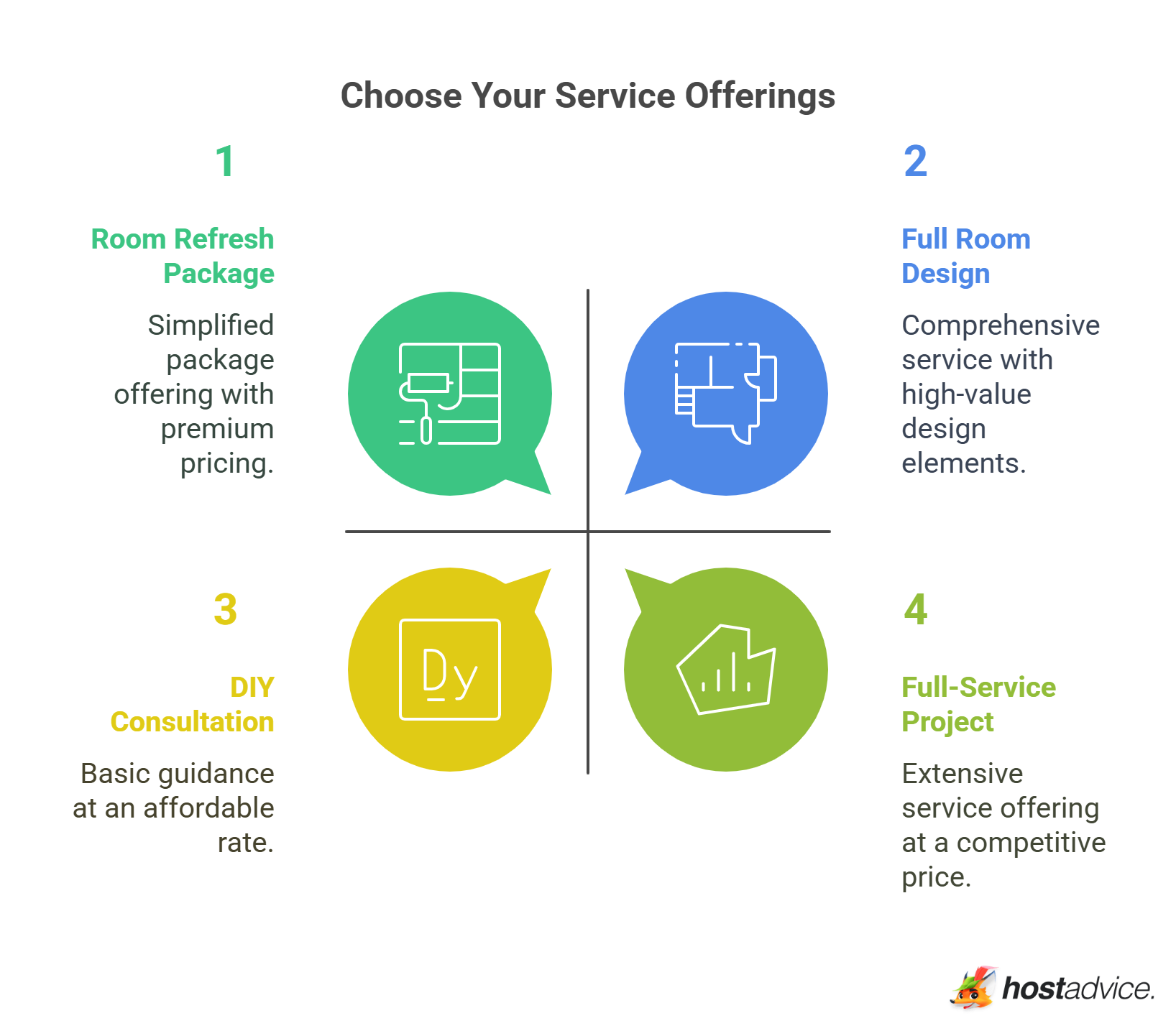 Choose Your Service Offerings