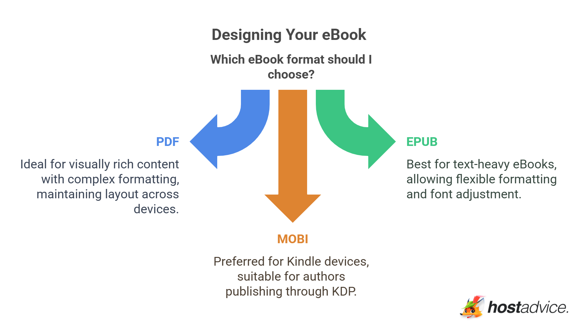 Designing Your eBook