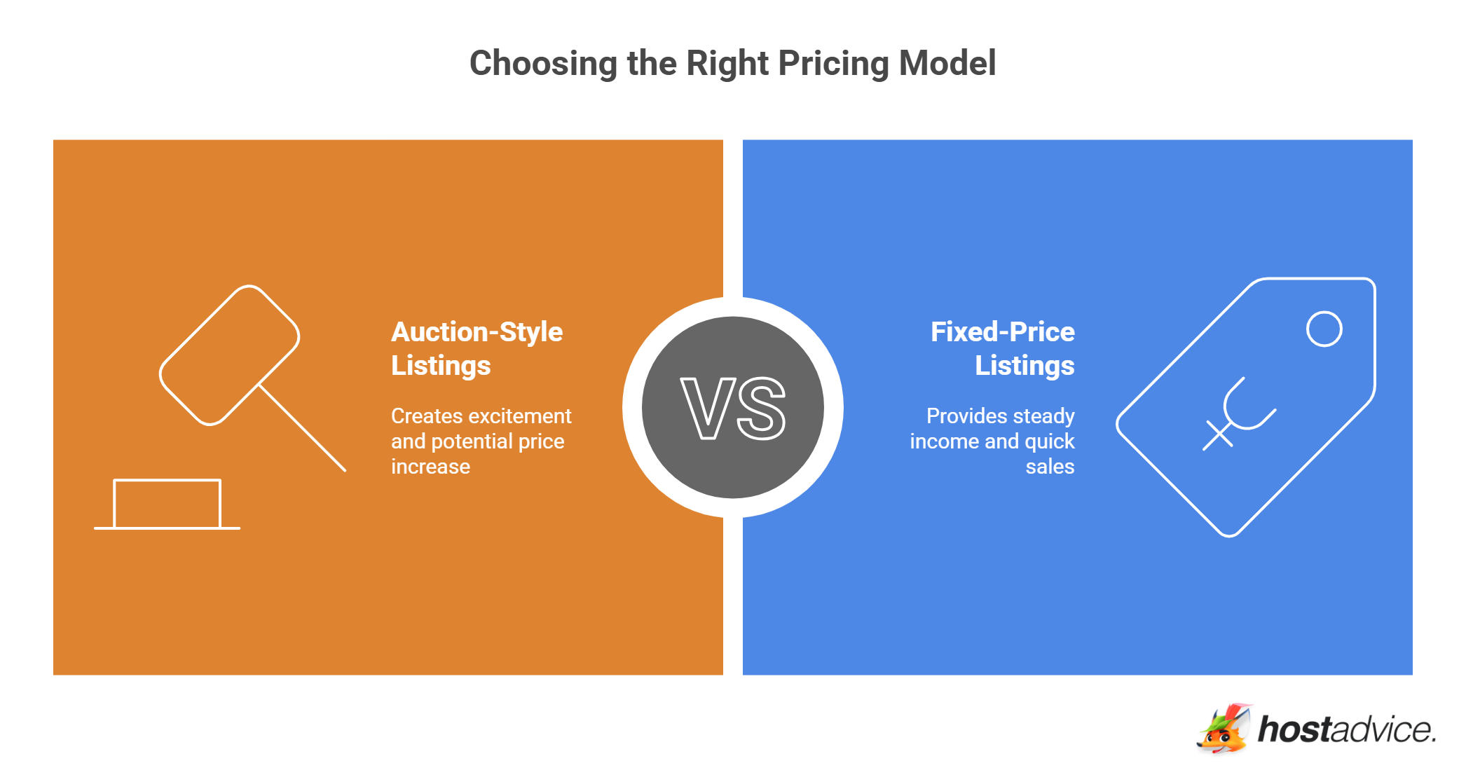 Choosing the Right Pricing Model