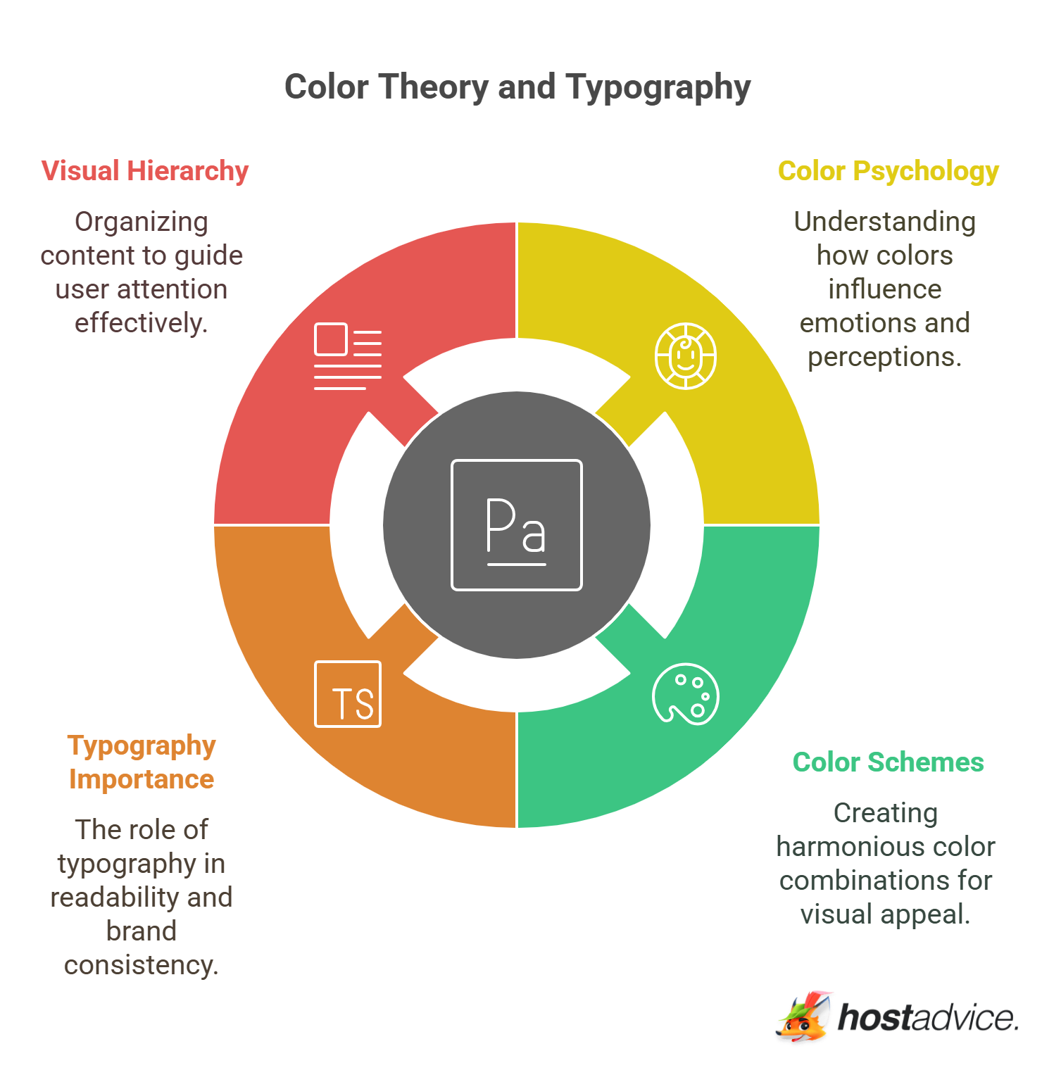 Color Theory and Typography