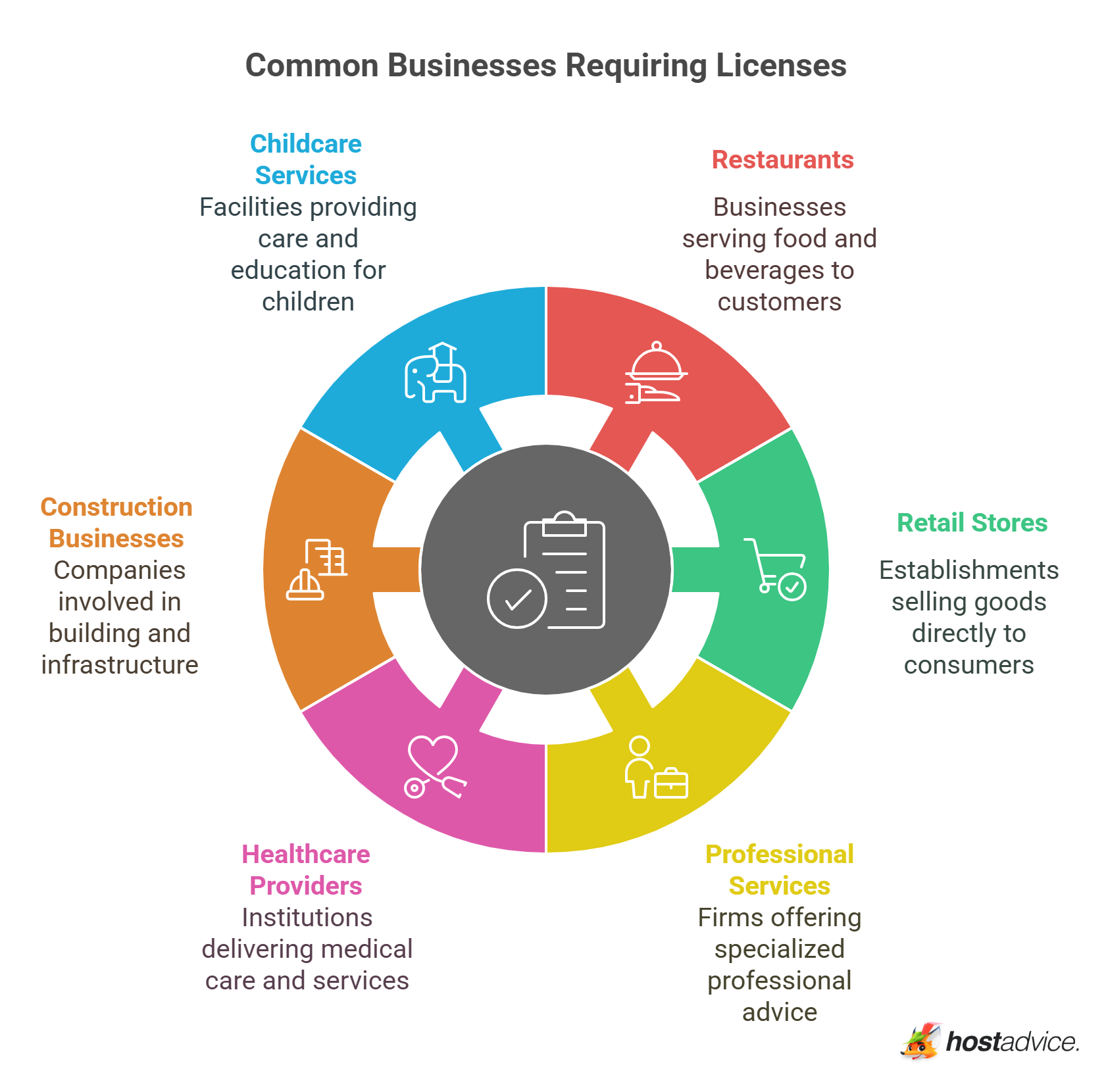 Common Businesses Requiring Licenses