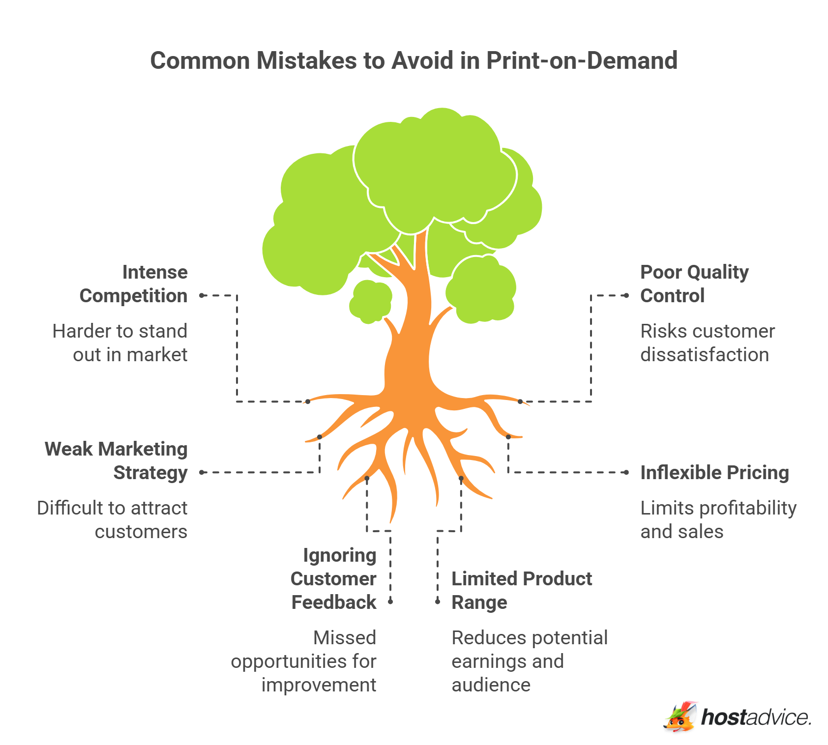 Common Mistakes to Avoid in Print-on-Demand
