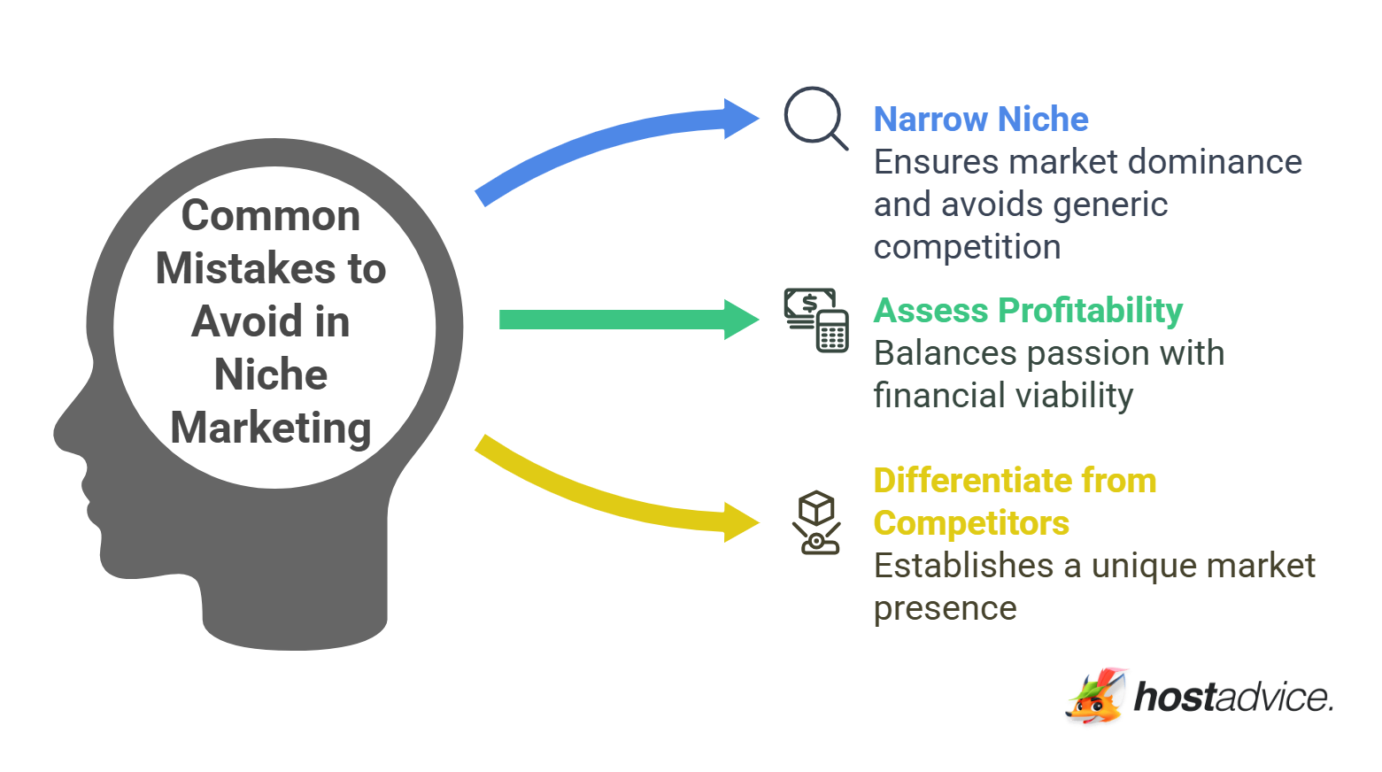 Common Mistakes to Avoid in Niche Marketing