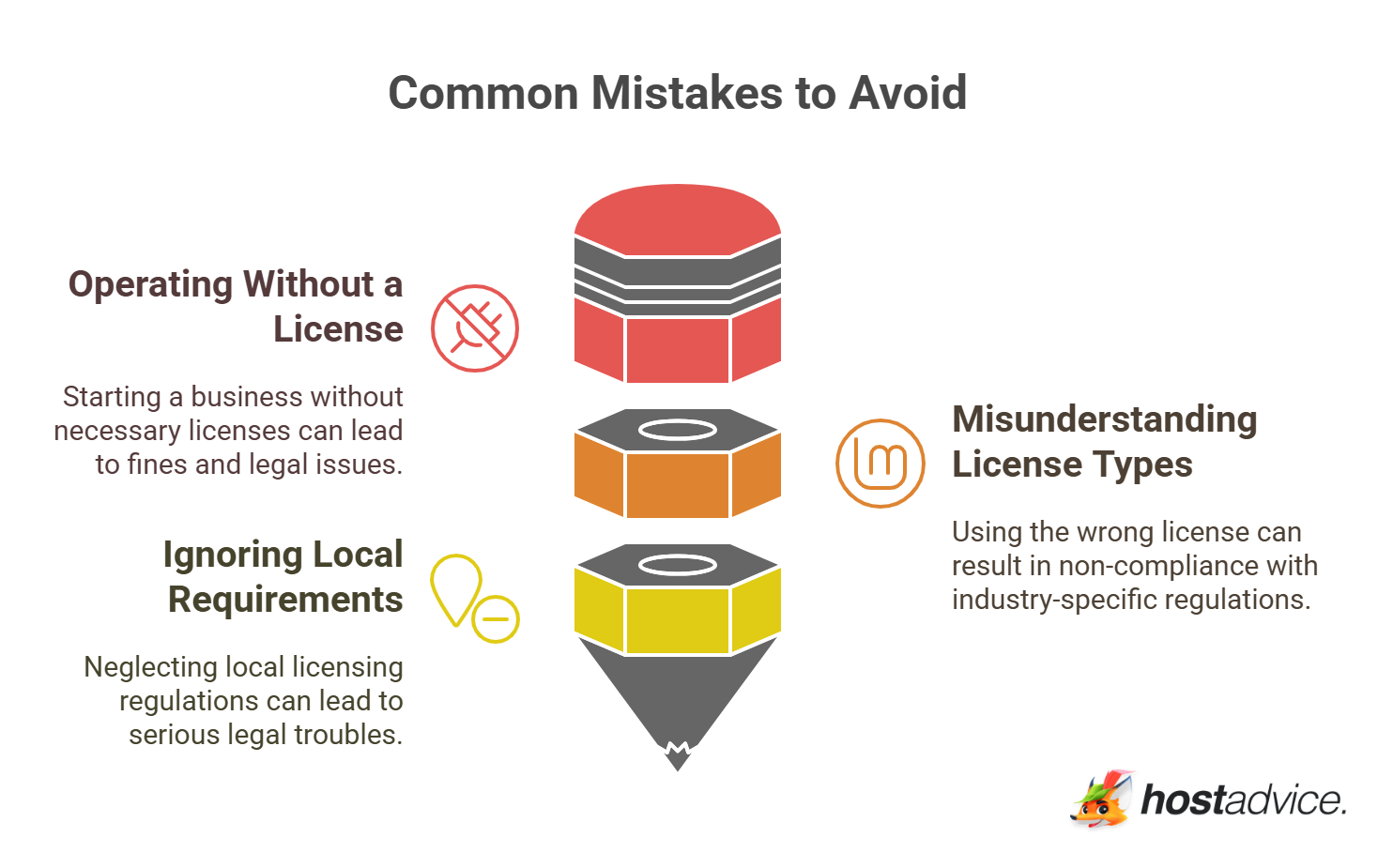 Common Mistakes to Avoid