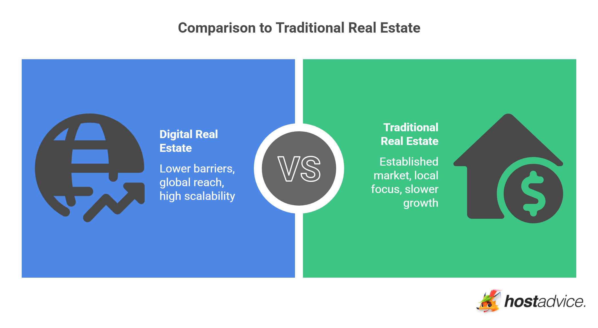 Digital Real Estate Investing Guide 5 Best Opportunities Digital Real Estate Investing Guide 5 Best Opportunities