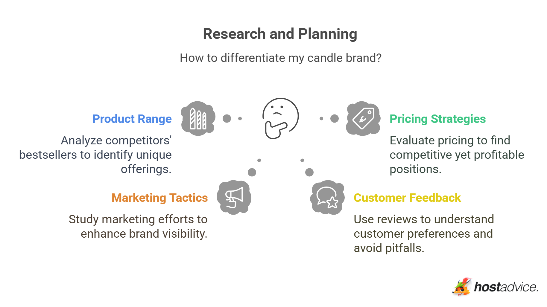 Research and Planning
