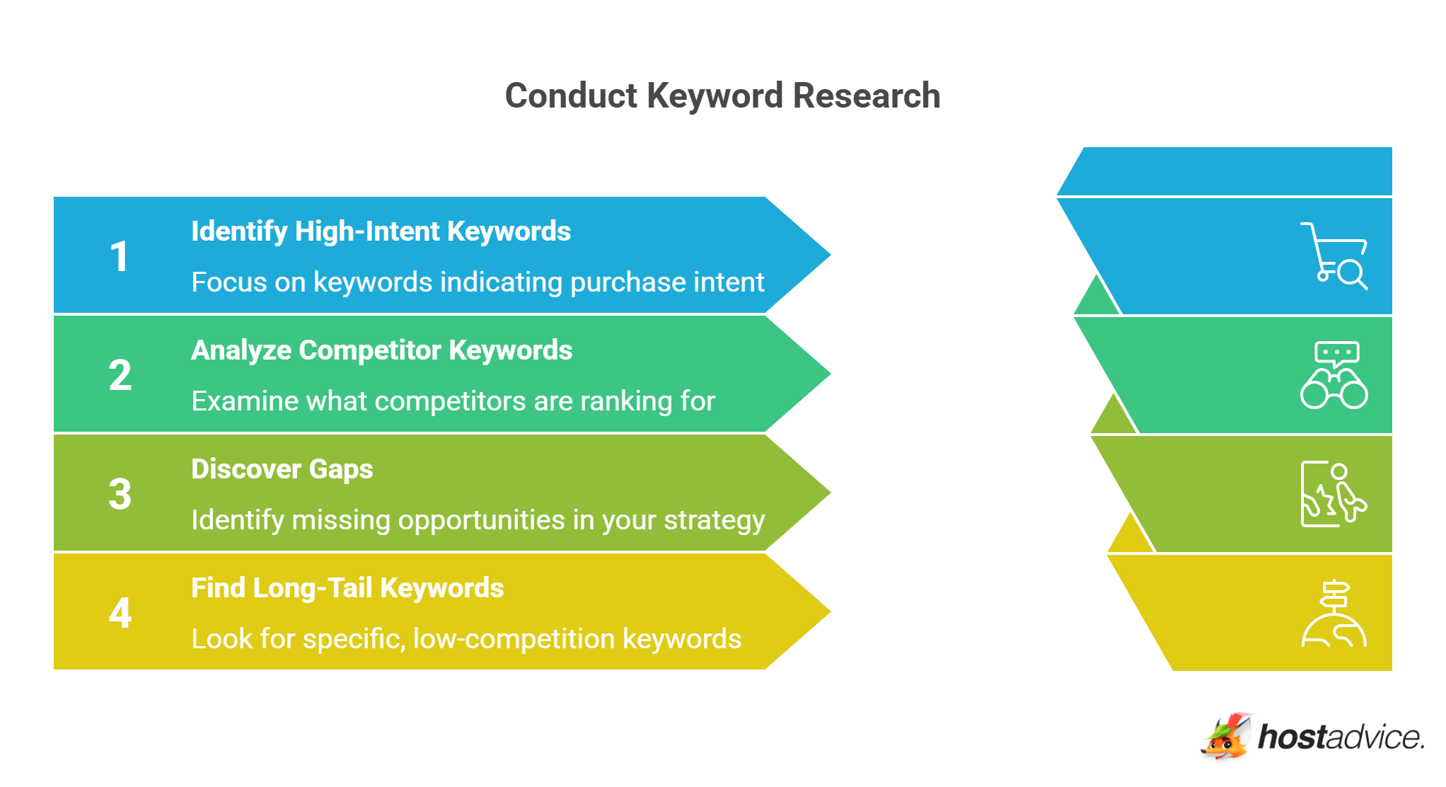 Conduct Keyword Research