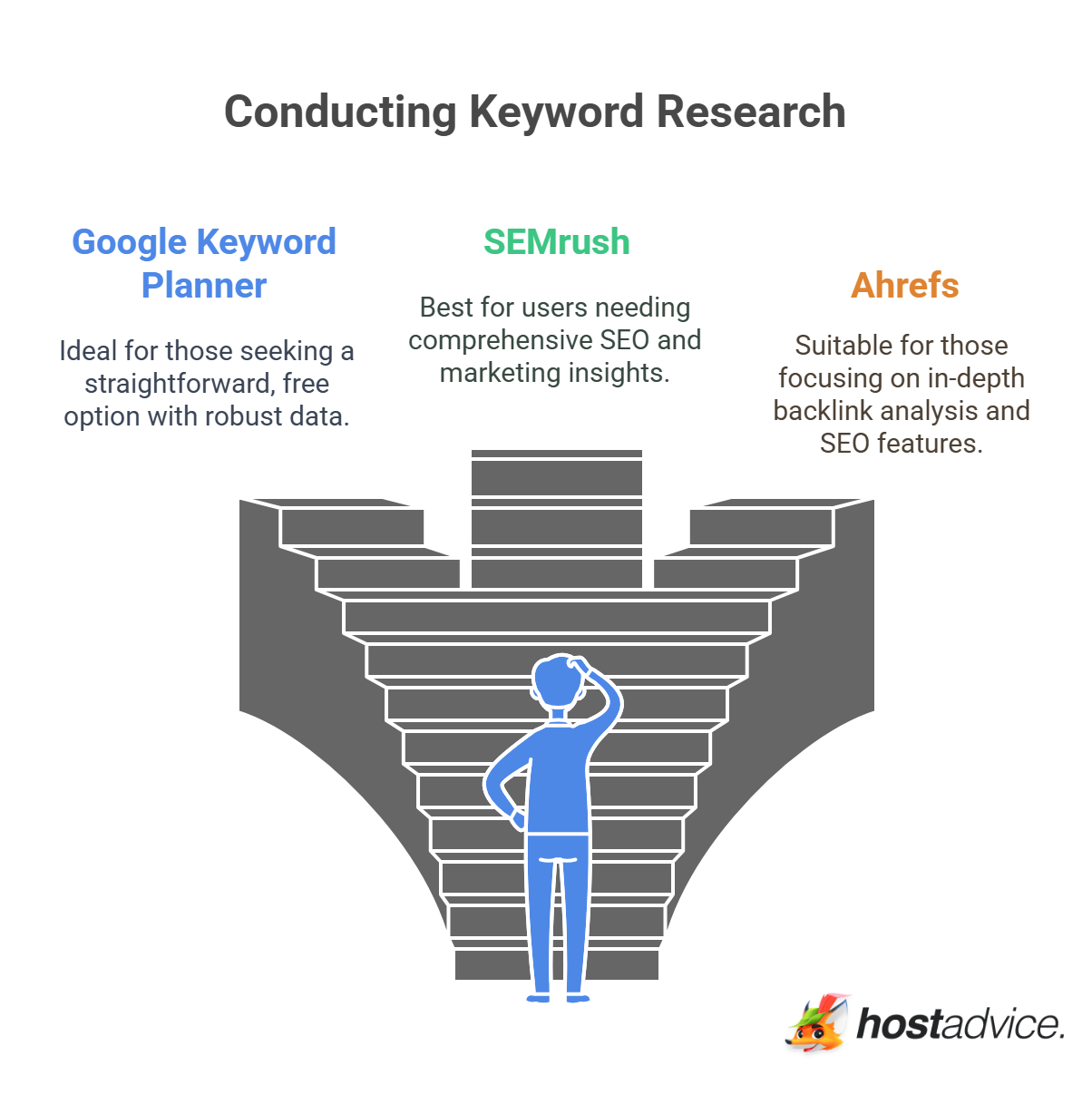 Conducting Keyword Research