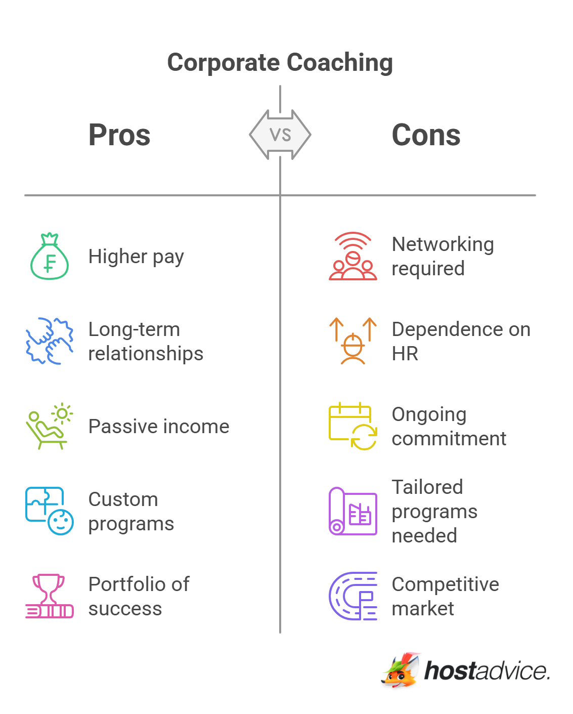 Corporate Coaching and Consulting