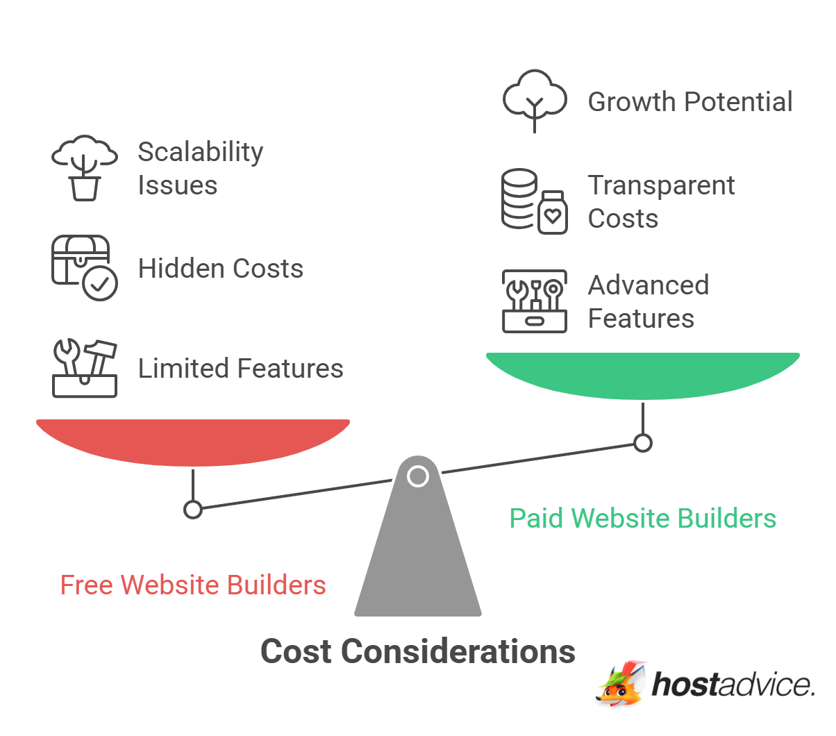 Cost Considerations
