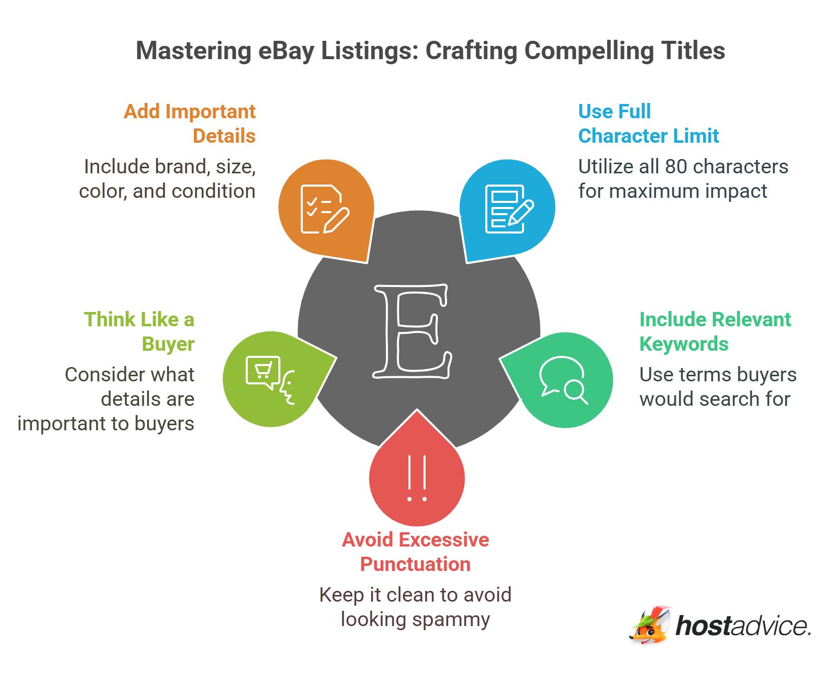 Crafting Compelling Titles