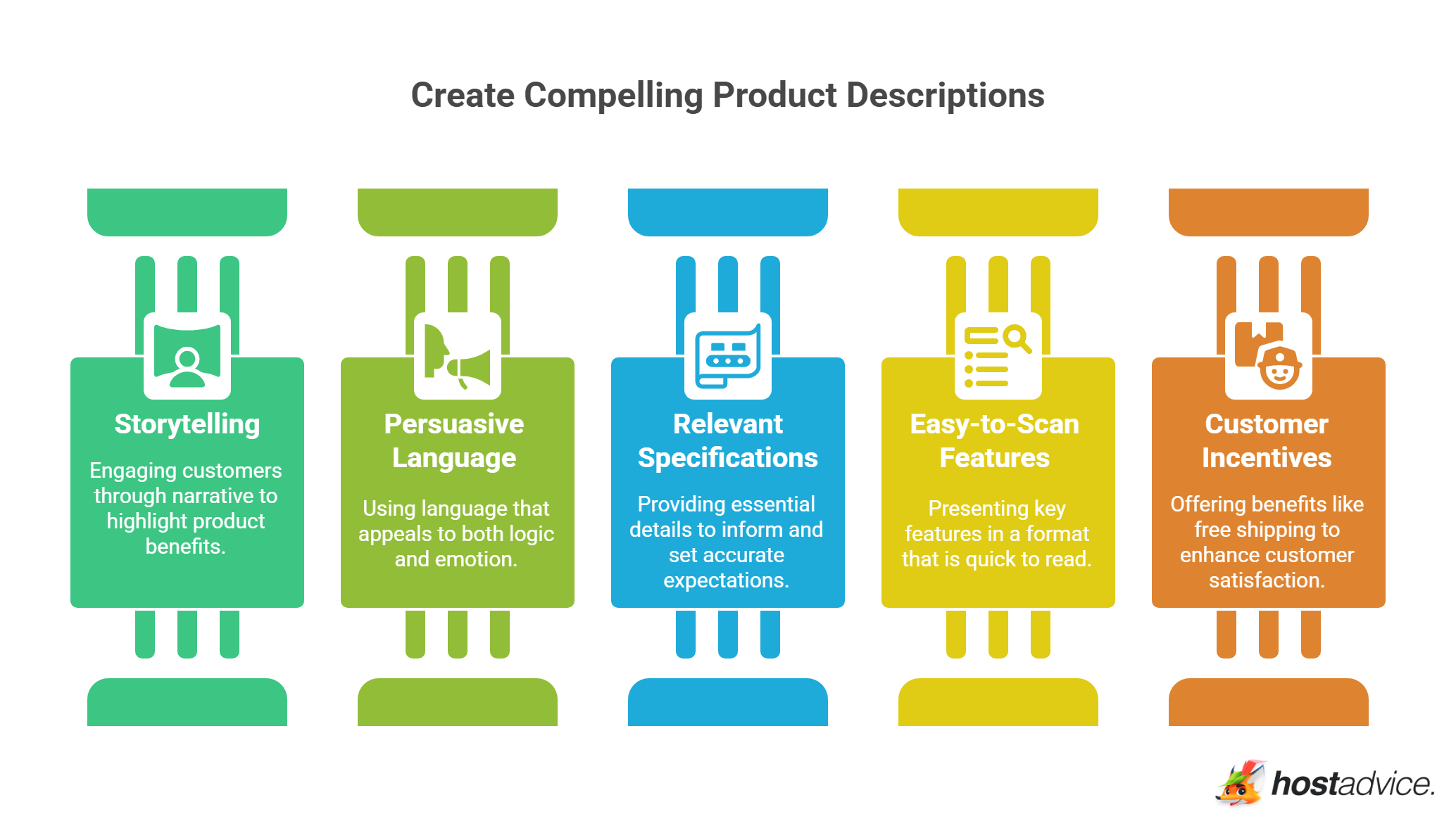 Create Compelling Product Descriptions
