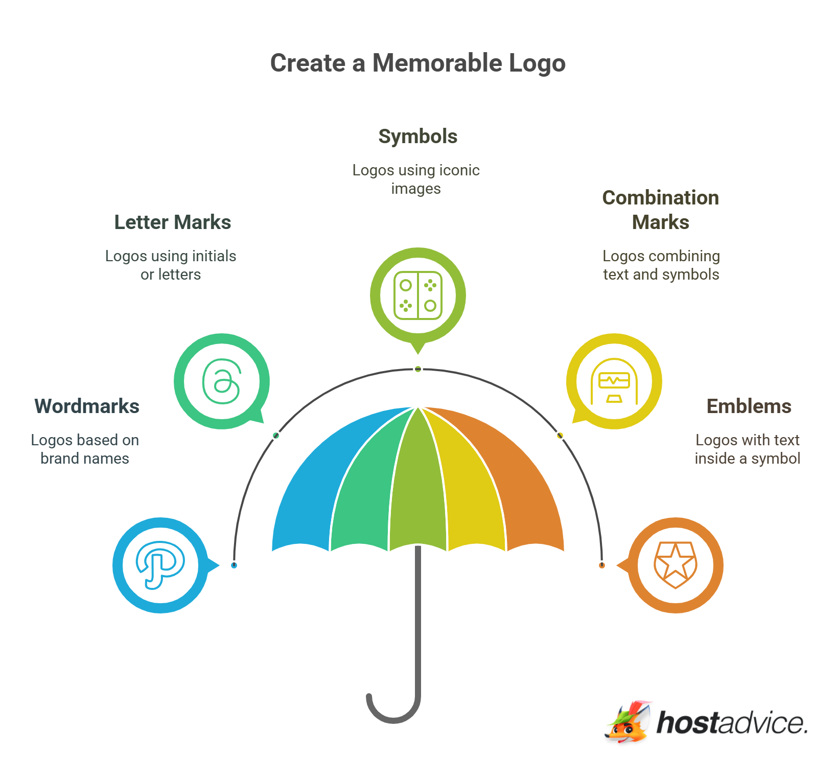 Create a Memorable Logo