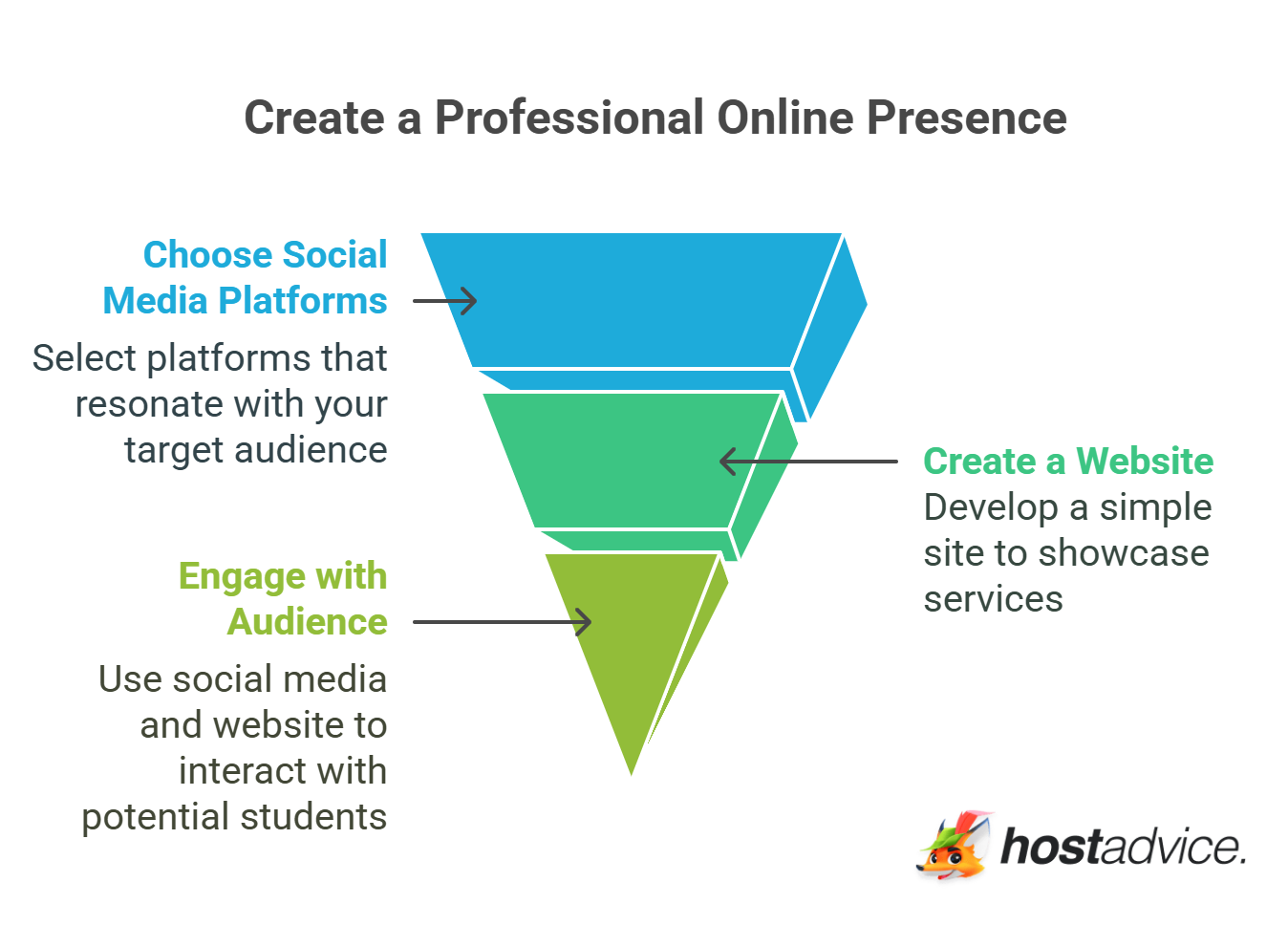 Create a Professional Online Presence