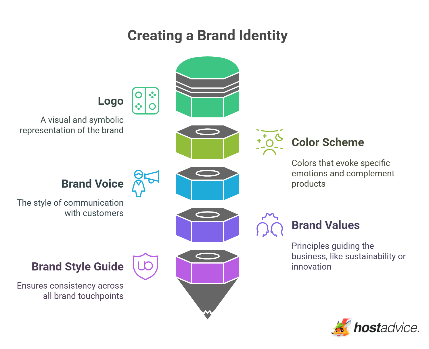 Creating a Brand Identity