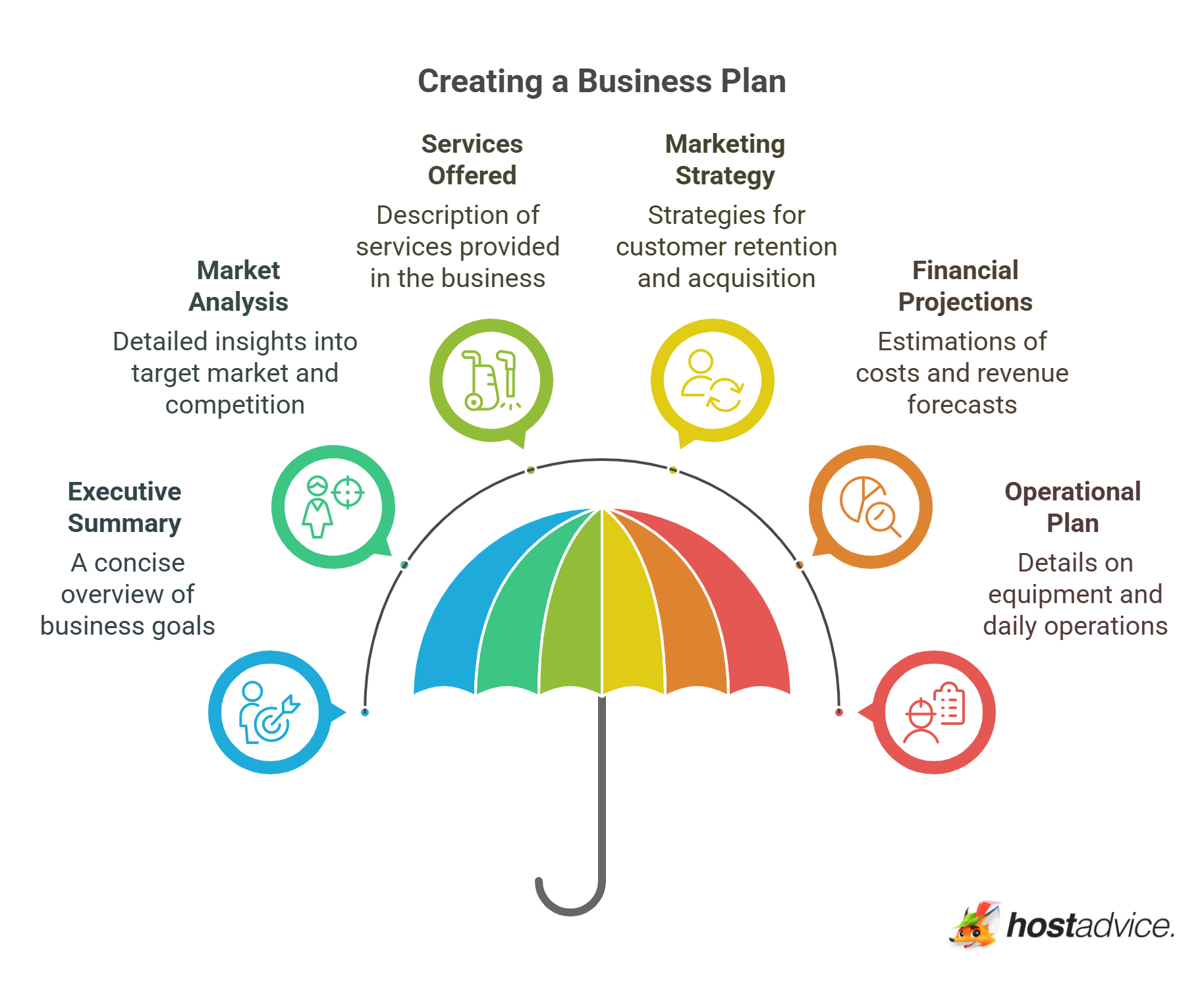 Creating a Business Plan