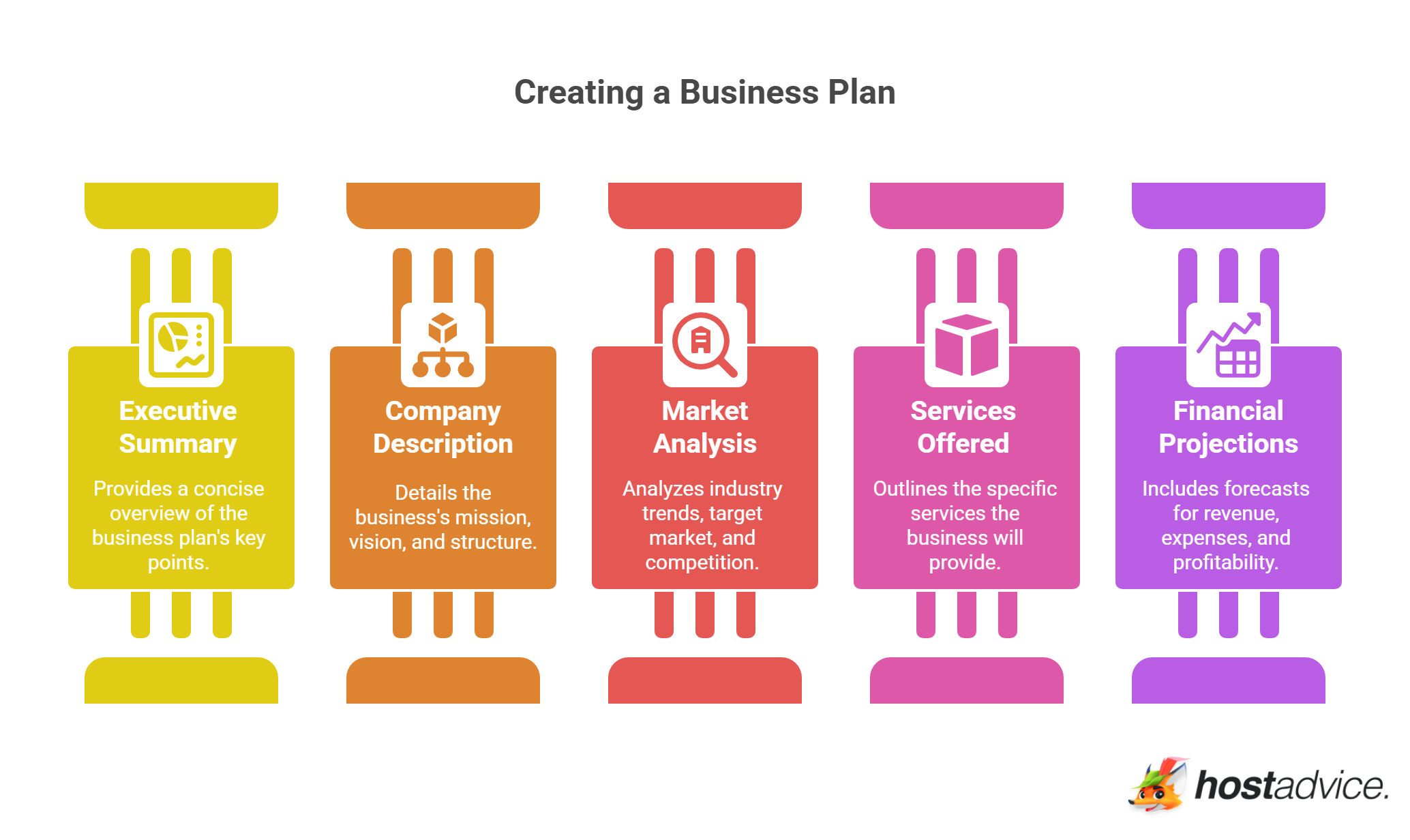 Creating a Business Plan